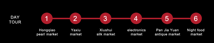 Beijing markets overview